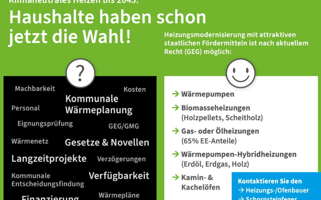 Wärmeplanung: Haushalte können Heizung weiterhin auswählen